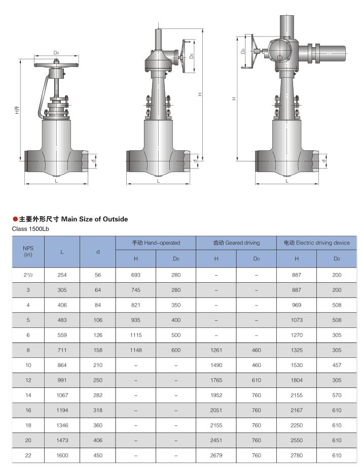 進(jìn)口高壓閘閥尺寸圖