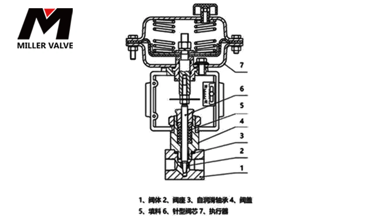 進(jìn)口氣動(dòng)小流量調(diào)節(jié)閥尺寸