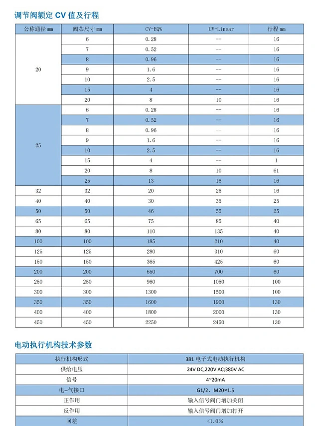 進口電動調節(jié)閥