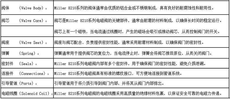 進(jìn)口電磁閥