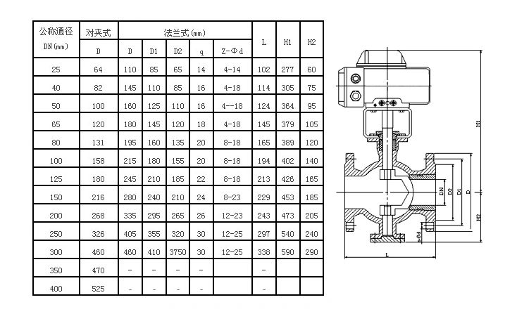 進(jìn)口電動球閥尺寸
